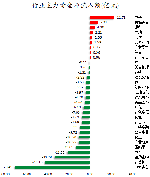 行业主力资金净流入额.png
