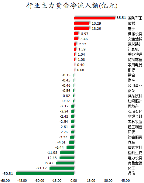 行业主力资金净流入额.png
