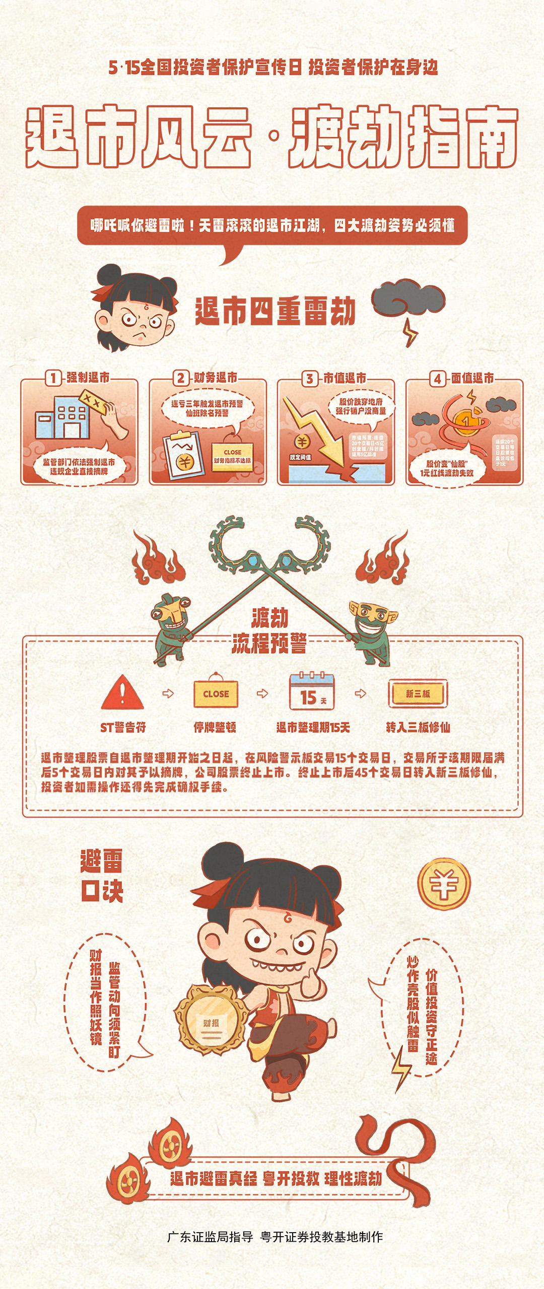 创意投教作品类-粤开证券-退市风云·渡劫指南.jpg