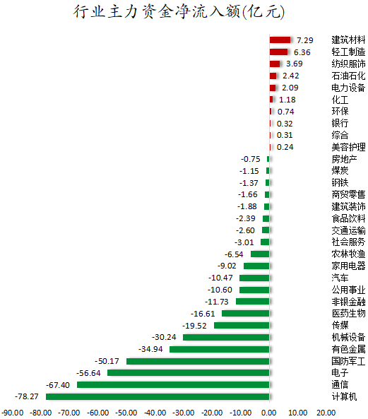 行业主力资金净流入额.png