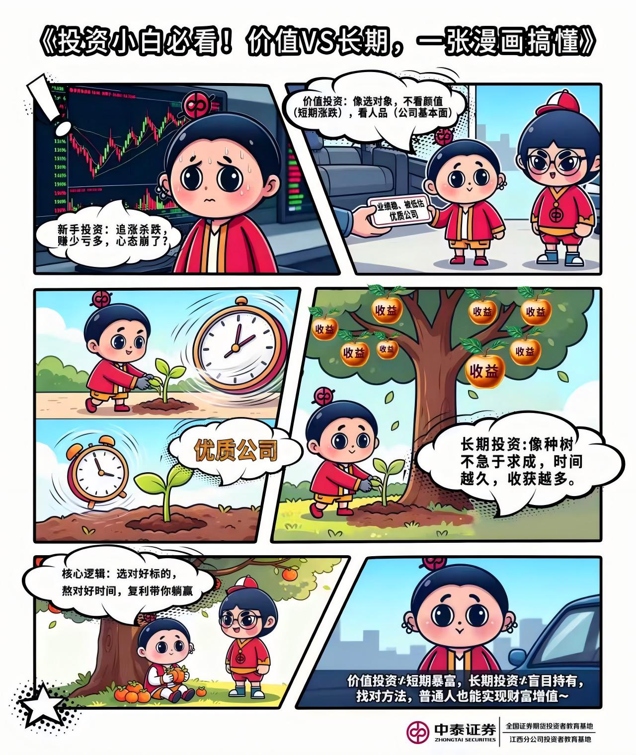 （已替换）中泰证券江西投教基地-漫画-一张漫画搞懂价值VS长期(1).jpg