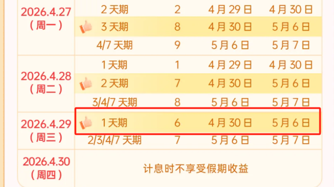 “五一”红包！就在今天，1天赚6天利息！通用回购最佳时点来了