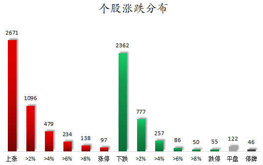 个股涨跌分布.png