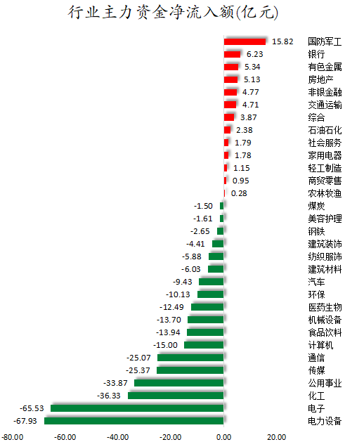 行业主力资金净流入额.png