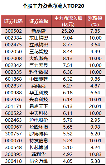 ���������ʽ�����TOP20.png