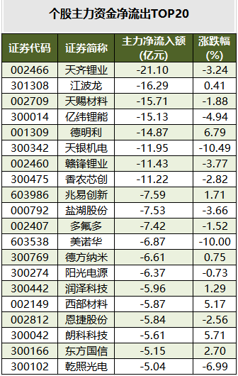���������ʽ�����TOP20.png