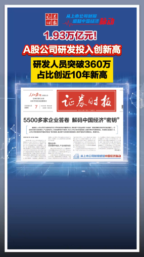 1.93万亿元！A股公司研发投入创新高，研发人员突破360万，占比创近10年新高
