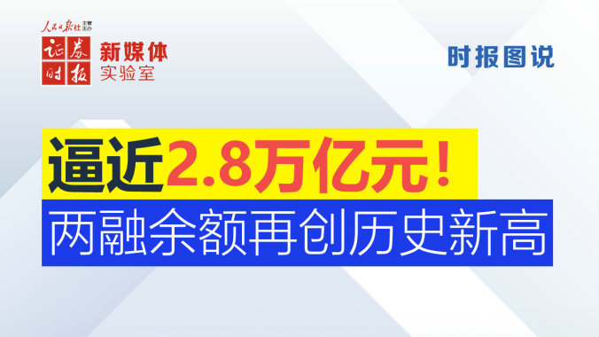 逼近2.8万亿元！两融余额再创历史新高