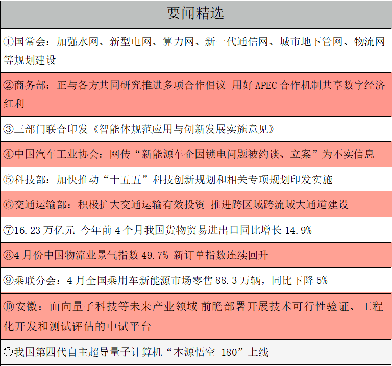 1778454263349779.png 要闻精选.png