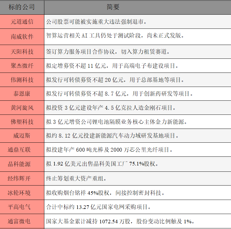 1778454274844315.png 公告精选.png