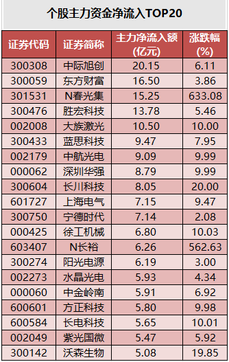 ���������ʽ�����TOP20.png