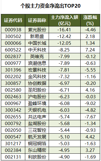 ���������ʽ�����TOP20.png