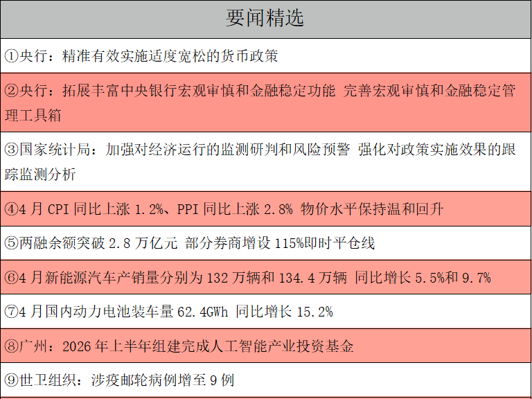 1778541601200861.png 要闻精选.png
