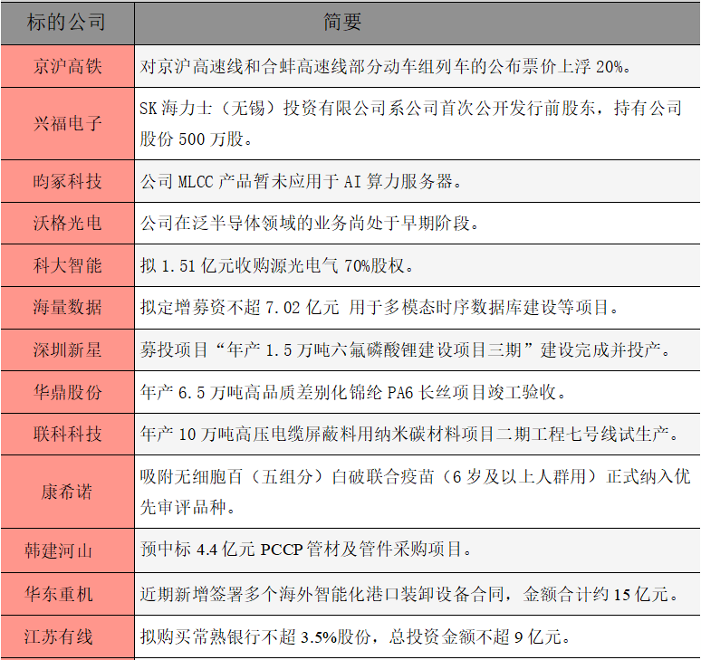 1778541609333050.png 公告精选.png