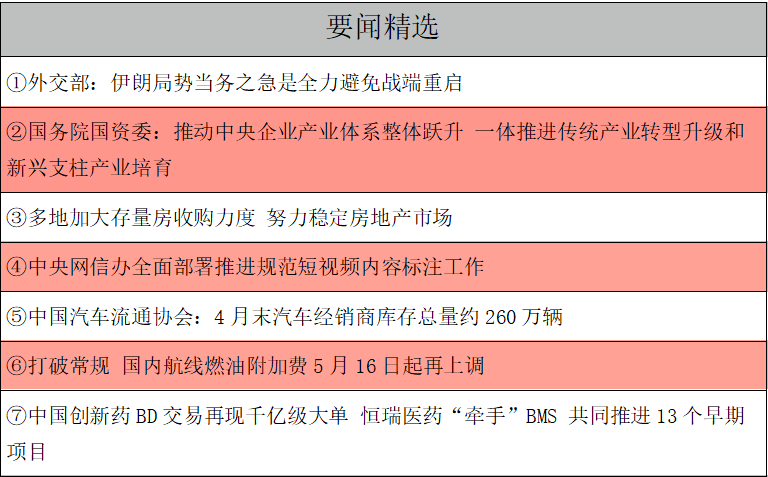 1778628300916687.png 要闻精选.png