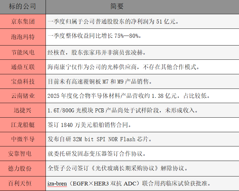 1778628306274632.png 公告精选.png