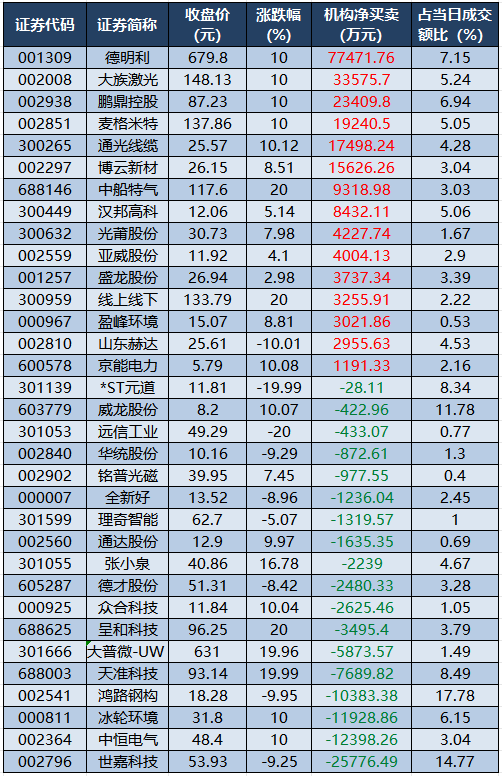 龙虎榜机构净买入的个股.png