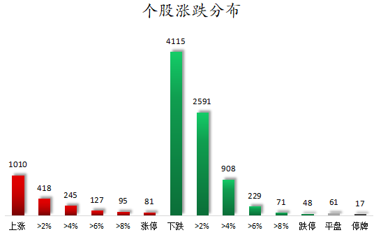 1778750255713122.png 个股涨跌分布.png