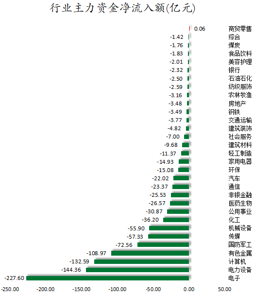 行业主力资金净流入额.png