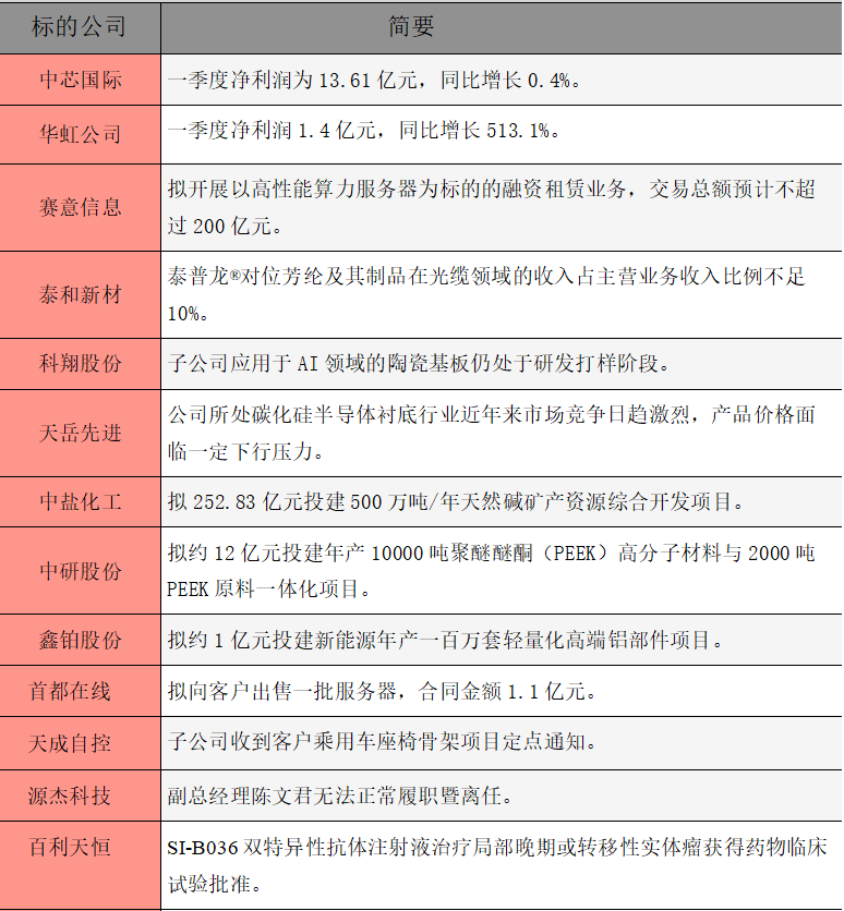 公告精选.png