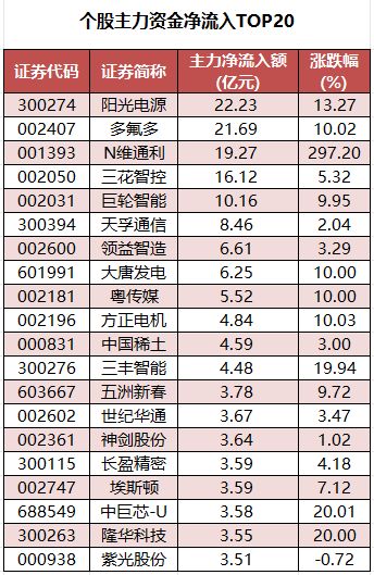 ���������ʽ�����TOP20.png