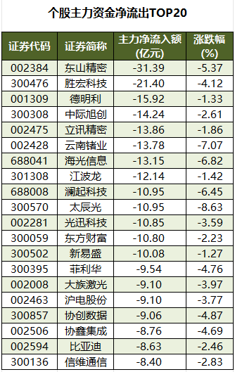 ���������ʽ�����TOP20.png