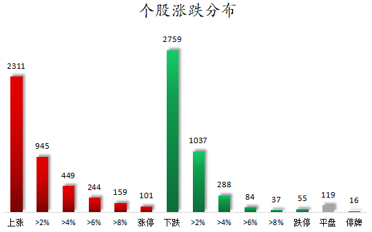 1779095809636162.png 个股涨跌分布.png