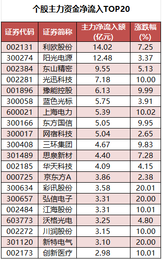 ���������ʽ�����TOP20.png