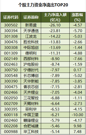 ���������ʽ�����TOP20.png