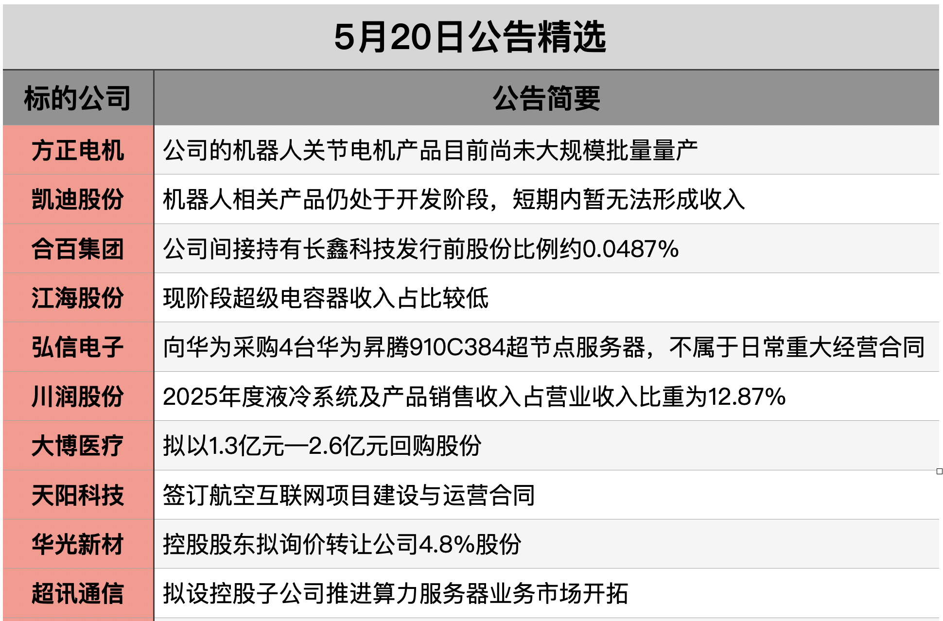 1779233860973278.png 截屏2026-05-19 21.47.32.png