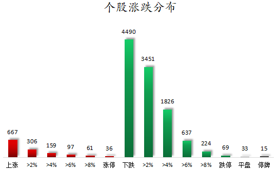 1779354850242342.png 个股涨跌分布.png
