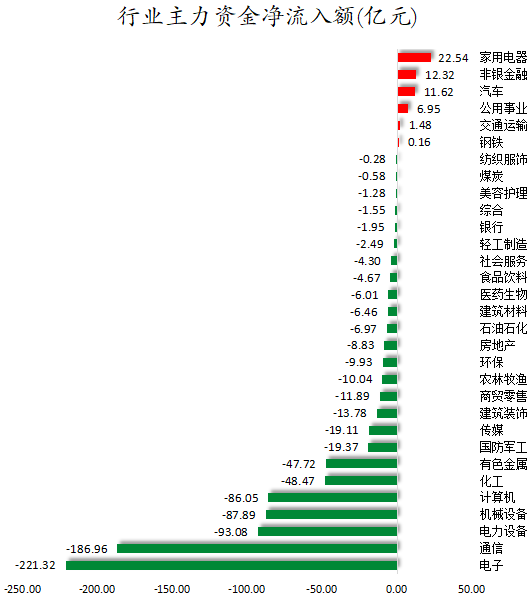 行业主力资金净流入额.png