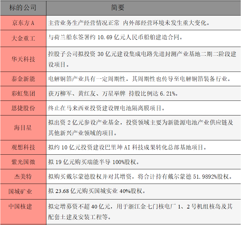 1779664812859169.png 公告精选.png