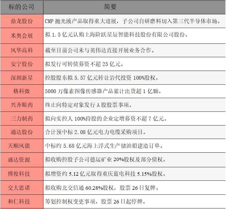 公告精选.png