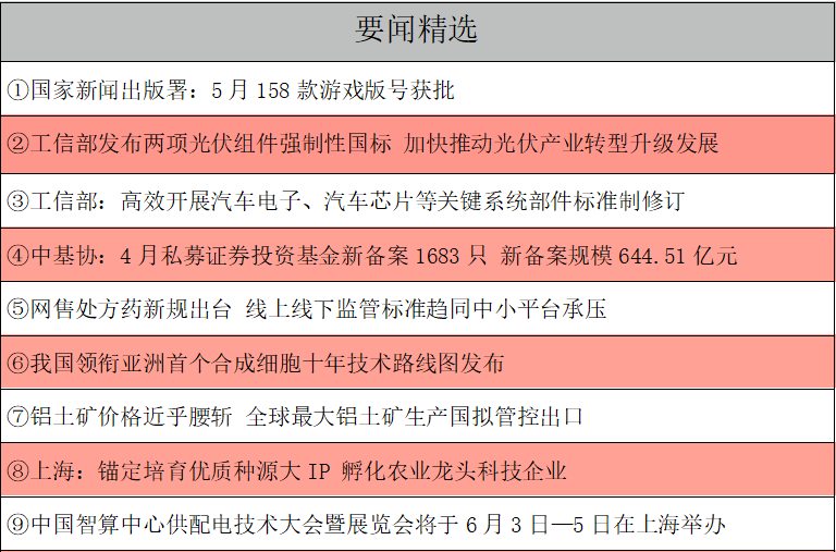 1779837853436454.png 要闻精选.png