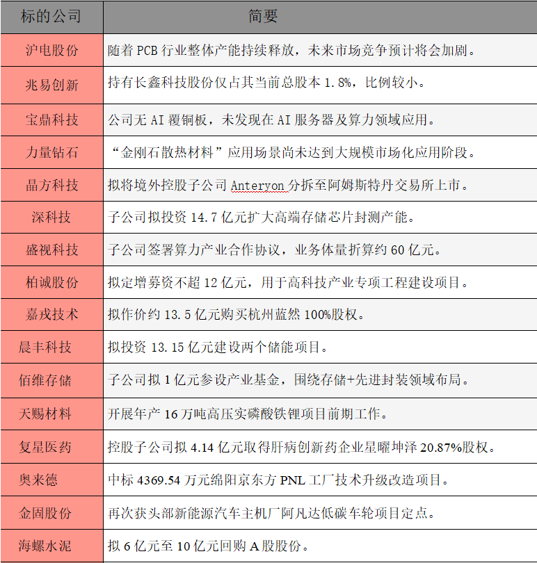 1779837864727510.png 公告精选.png