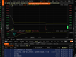 永杉锂业：通过多种途径积极应对锂价波动，减少原材料价格波动对公司主营业务盈利影响