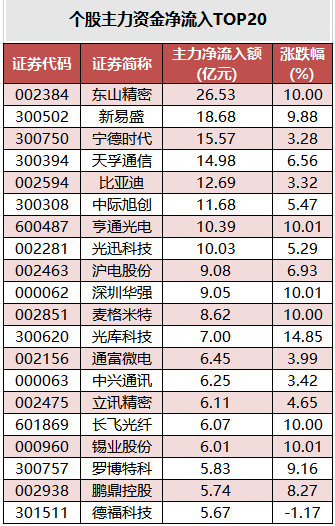 ���������ʽ�����TOP20.png