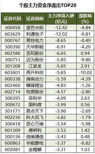 ���������ʽ�����TOP20.png