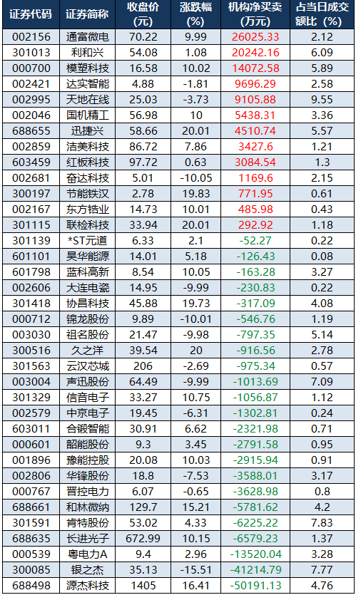 龙虎榜机构净买入的个股.png