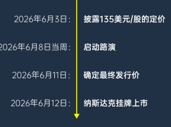 时报图说丨全球最大IPO来了！史上首位万亿美元富豪或诞生
