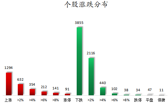 个股涨跌分布.png