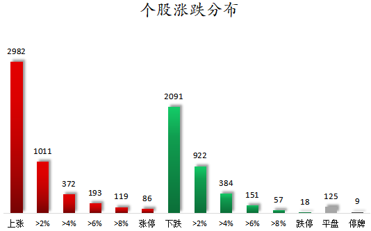 个股涨跌分布.png