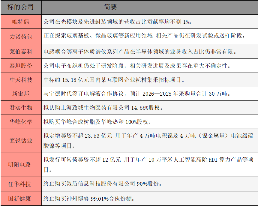 1780874805686548.png 公告精选.png