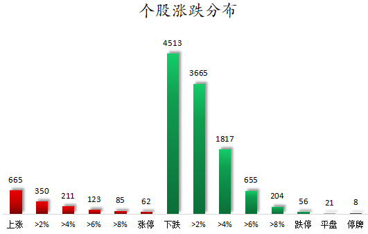 1780910156176670.png 个股涨跌分布.png