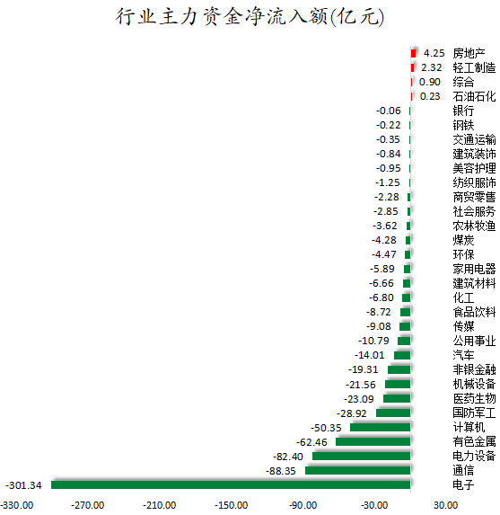 行业主力资金净流入额.png