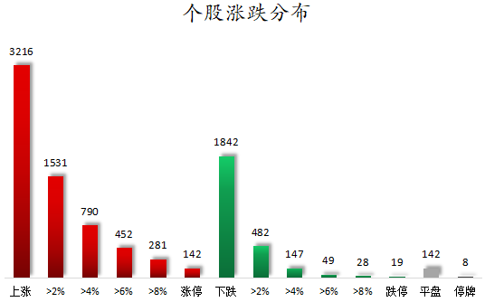 1780996665622619.png 个股涨跌分布.png