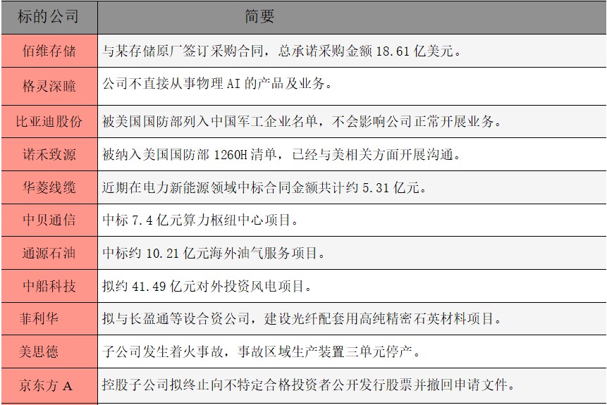 公告精选.png