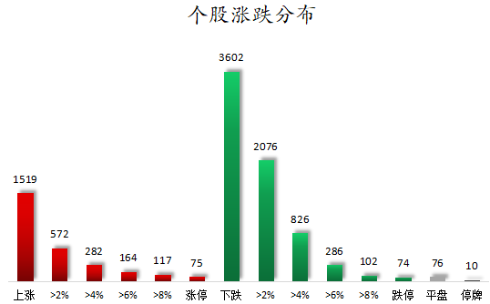 1781082856102285.png 个股涨跌分布.png