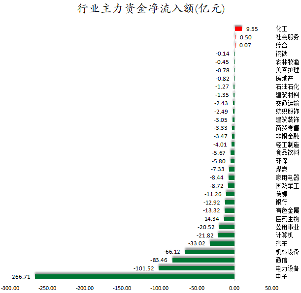 行业主力资金净流入额.png